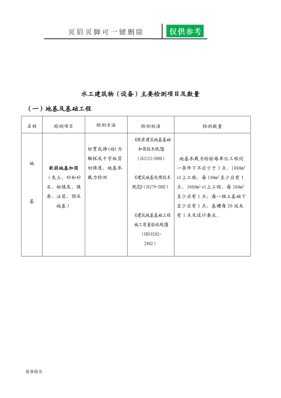 水利水电工程检测与抽检频率[分析研究].doc_第3页