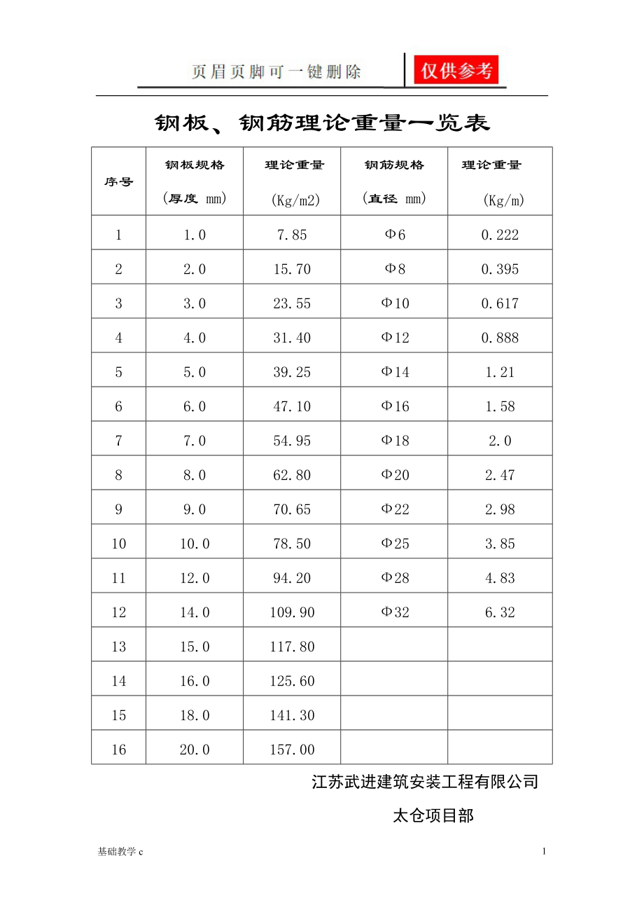 钢板理论重量一览表[向阳书屋].doc_第1页