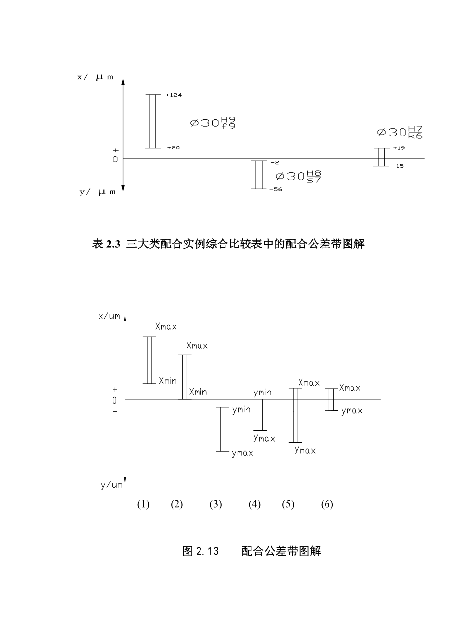 尺寸公差带实例图.doc_第2页