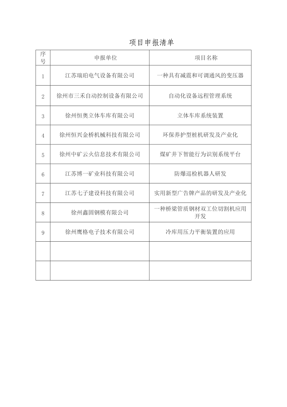 项目申报清单.doc_第1页