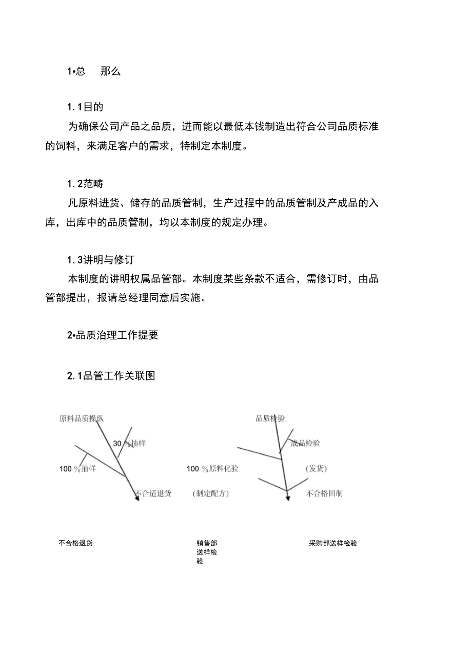 品质管理制度-1.docx_第2页