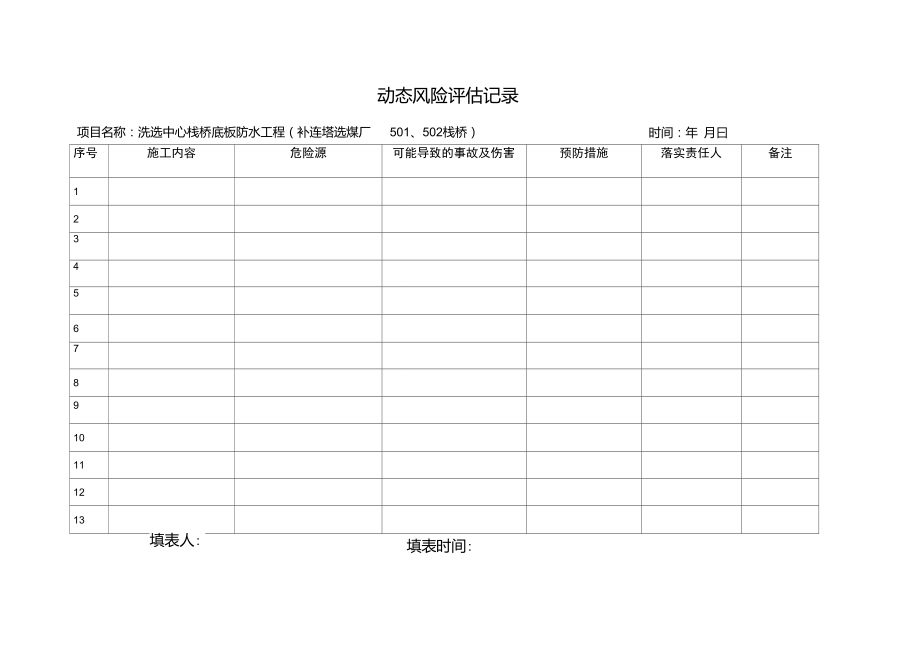 日常作业动态危险源辨识风险评估记录.doc_第1页