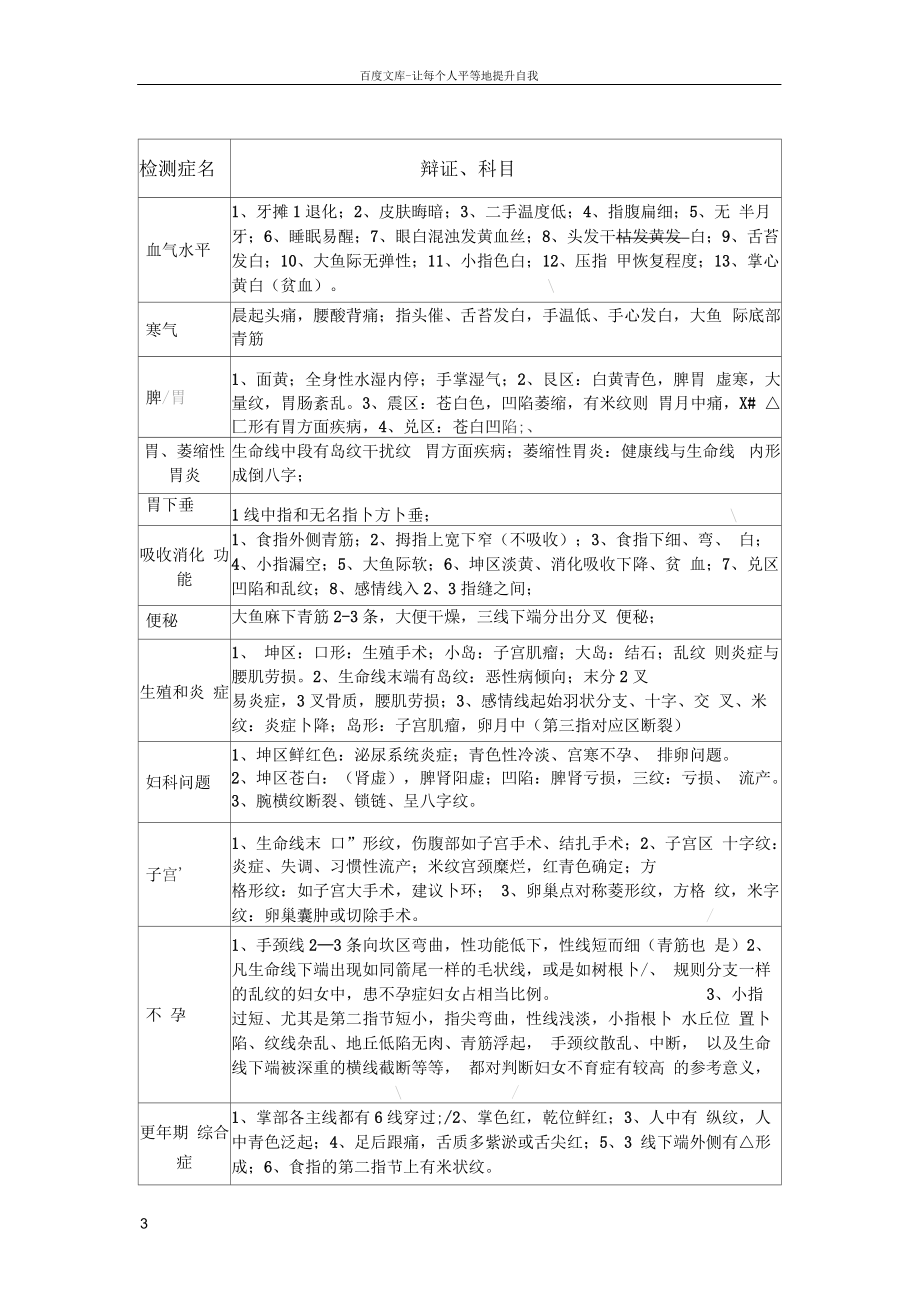 看手相能诊断的100种疾病.docx_第3页