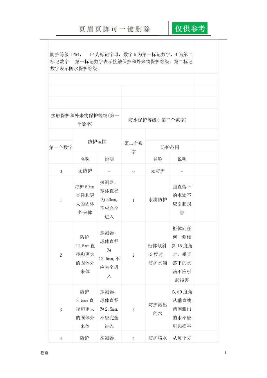 防水等级标准[稻谷书屋].doc_第1页