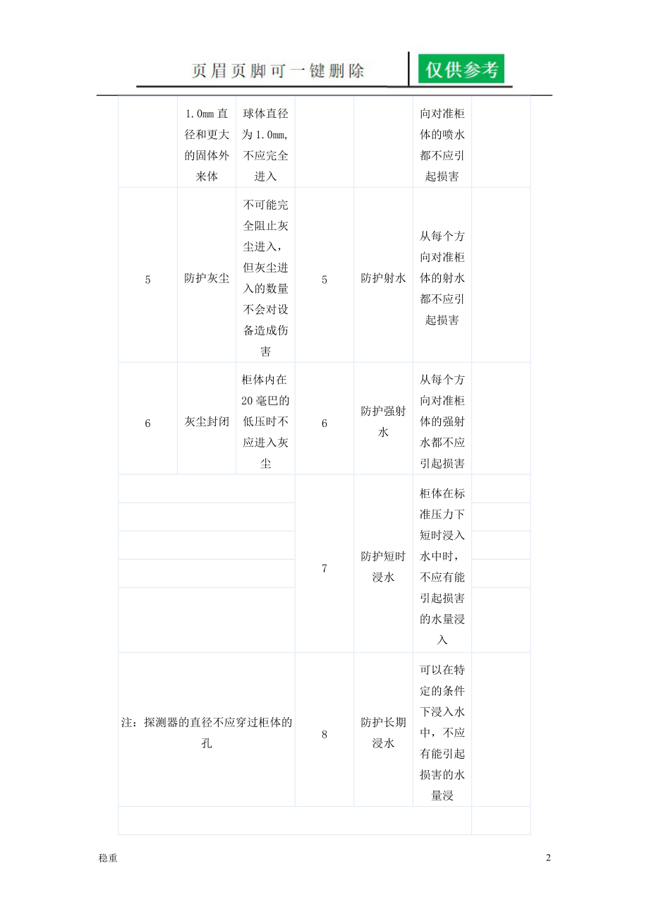 防水等级标准[稻谷书屋].doc_第2页