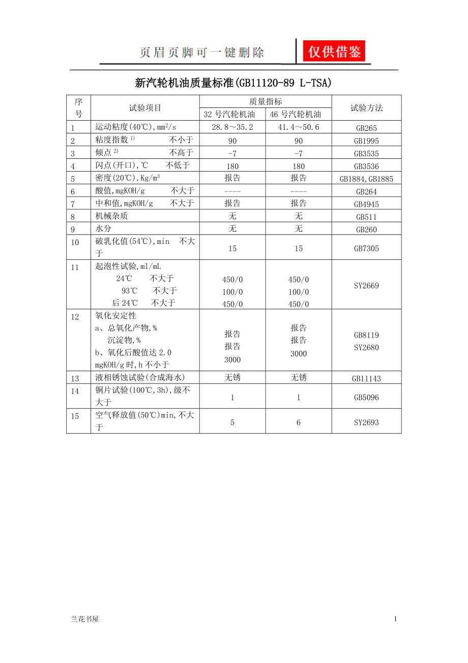 油质质量标准[一类严选].doc_第1页