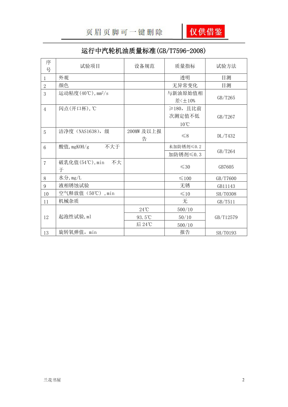 油质质量标准[一类严选].doc_第2页