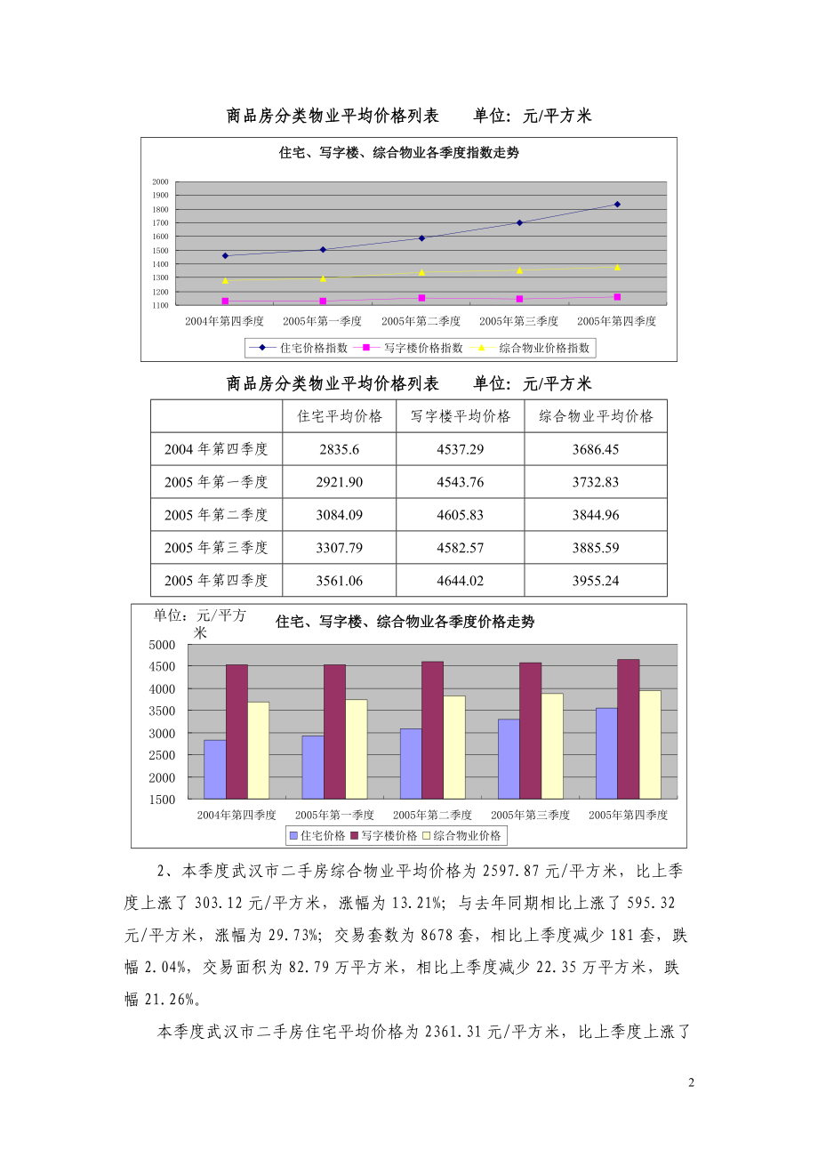 二○○五年第四季度武房指数报告（二改）.doc_第2页