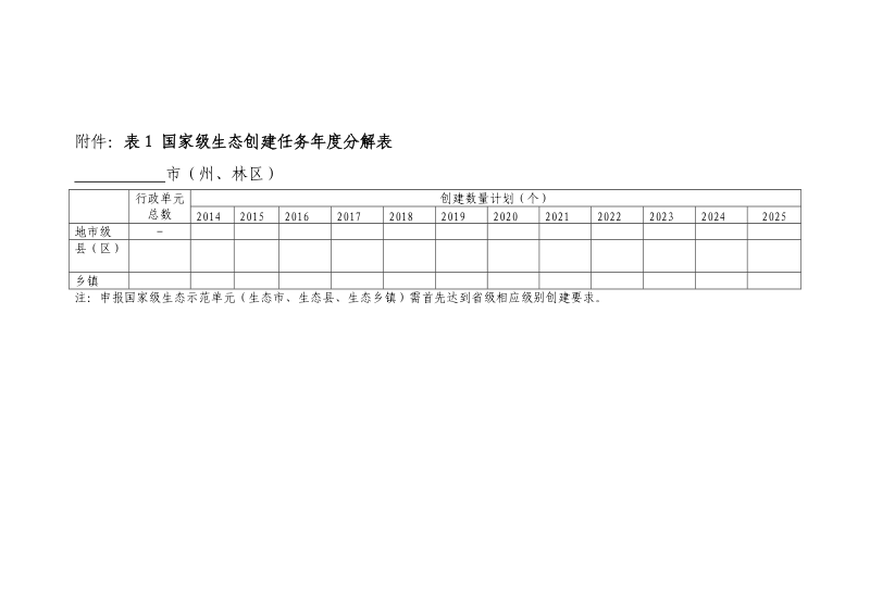 附件：表1 国家级生态创建任务年度分解表.doc_第1页