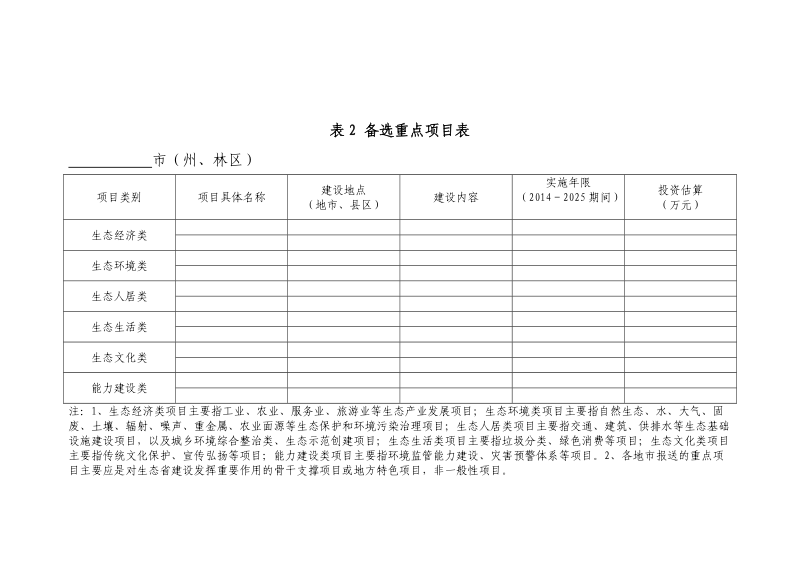 附件：表1 国家级生态创建任务年度分解表.doc_第2页