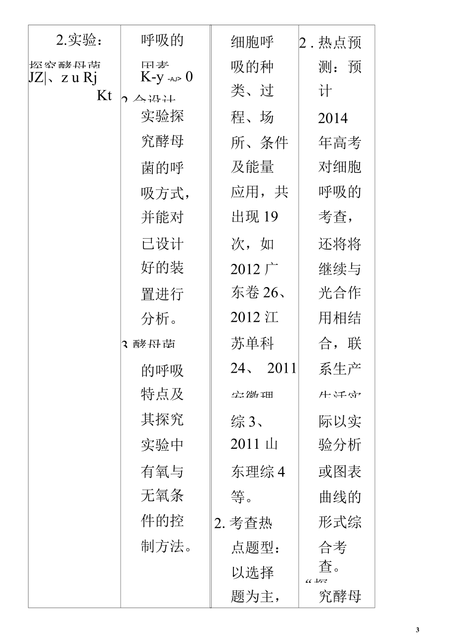 高考生物复习夺标学案专题05-光合作用和细胞呼吸-新人教.docx_第3页