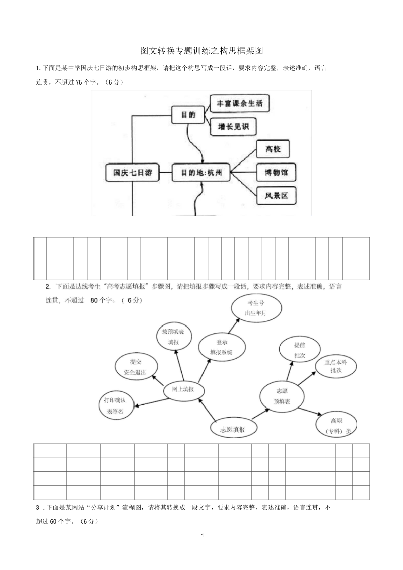 高考语文图文转换专题训练之构思框架图(含答案).docx_第1页