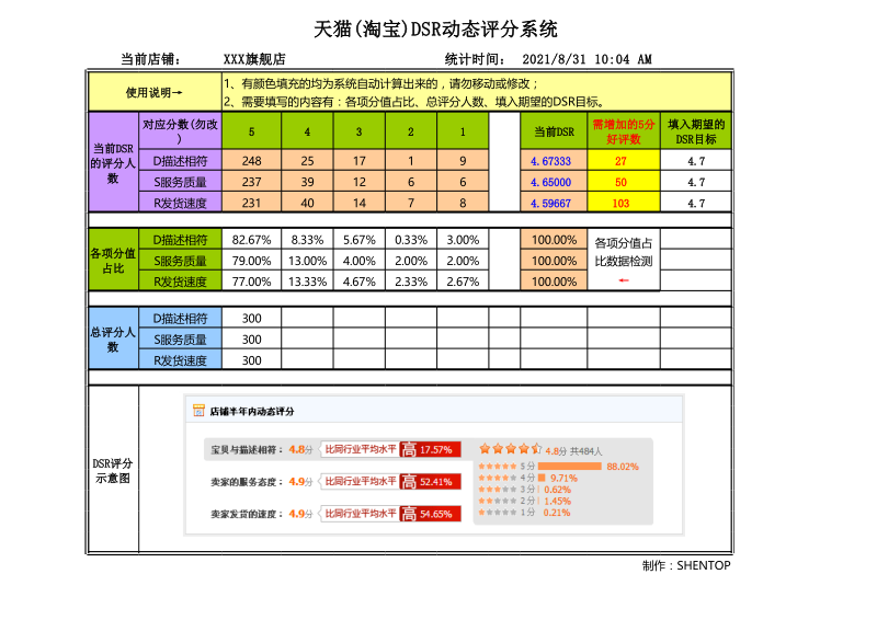 电商运营-【DSR计算】淘宝天猫DSR动态评分计算系统.xls_第1页