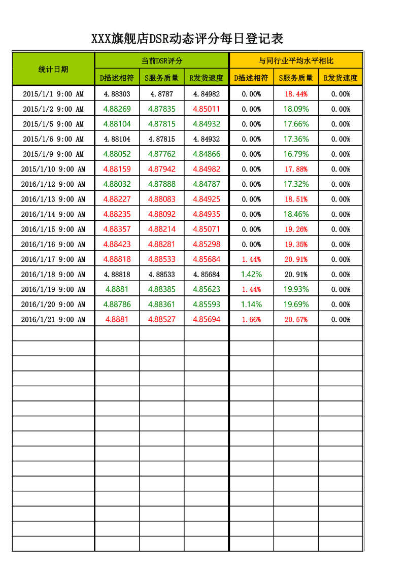 电商运营-【DSR计算】淘宝天猫DSR动态评分计算系统.xls_第2页