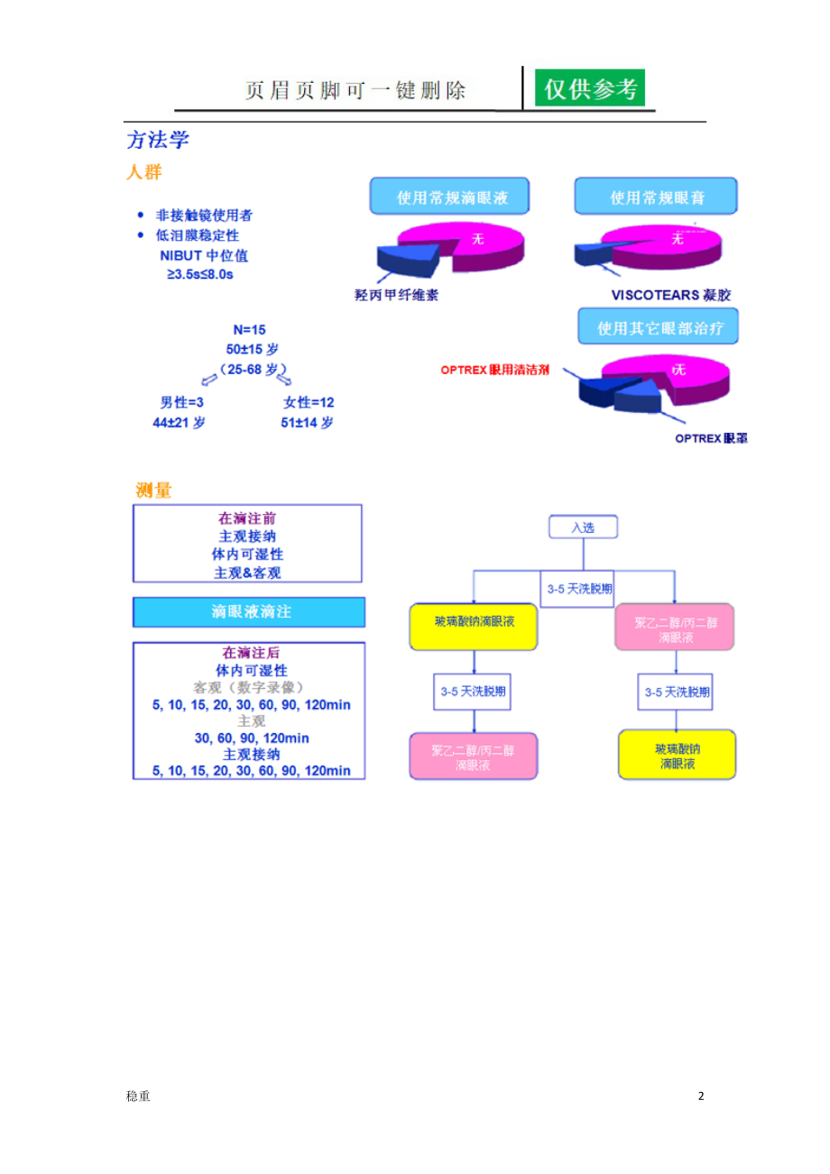 滴眼液成分特点对泪膜的效应[致远书屋].doc_第2页