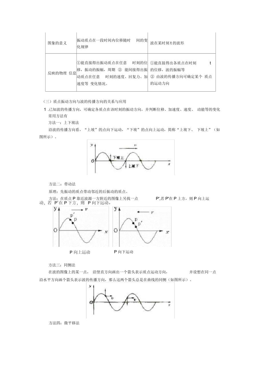 机械波总结.docx_第2页