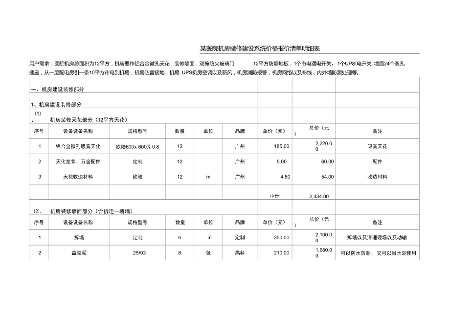 某医院机房装修建设系统价格报价清单明细表.doc_第1页