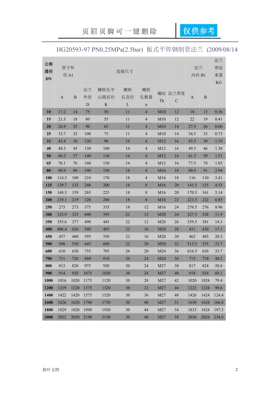 化工法兰标准[经验相关].doc_第2页