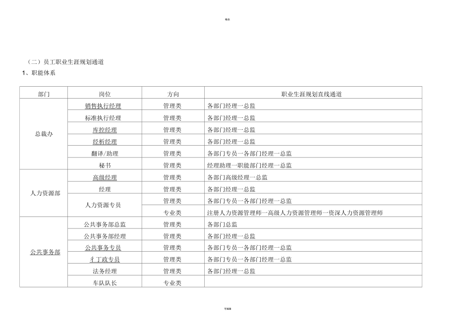 商贸公司员工职业生涯规划流程.docx_第3页