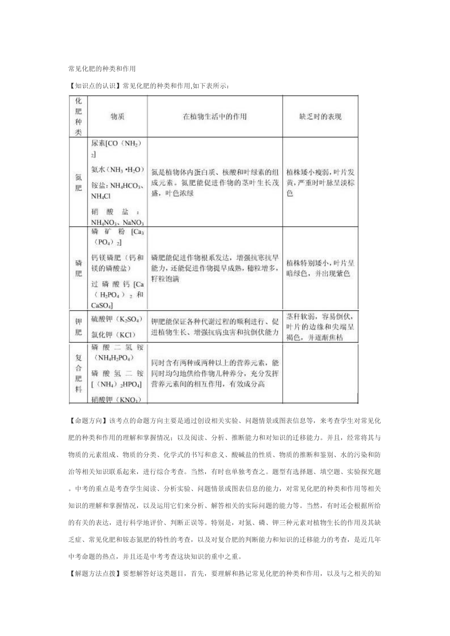 常见化肥的种类和作用84164.doc_第1页