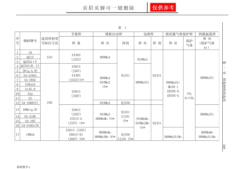 焊接材料的选用-2[行稳书苑].doc_第1页