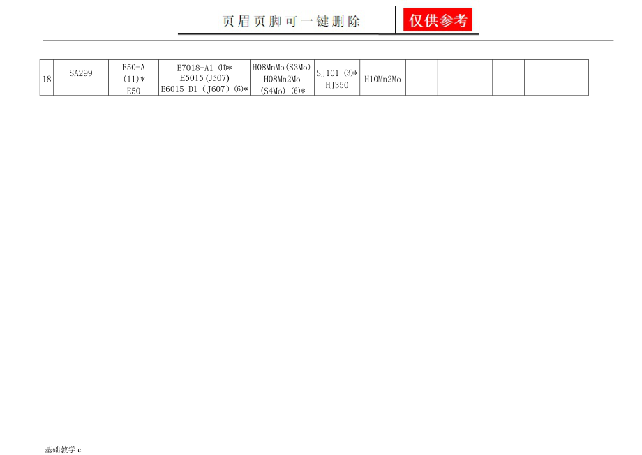 焊接材料的选用-2[行稳书苑].doc_第2页