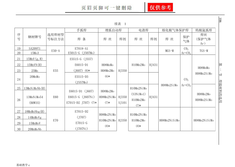 焊接材料的选用-2[行稳书苑].doc_第3页