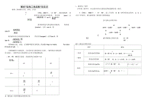 解析《锐角三角函数》知识点.docx