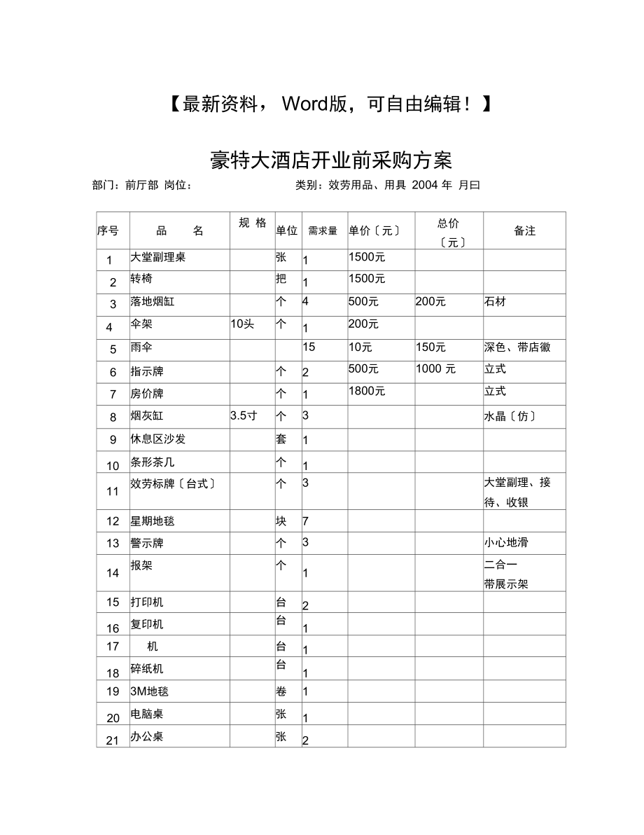 豪特大星级酒店开业前采购计划.docx_第2页