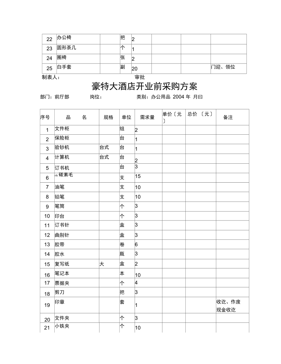 豪特大星级酒店开业前采购计划.docx_第3页