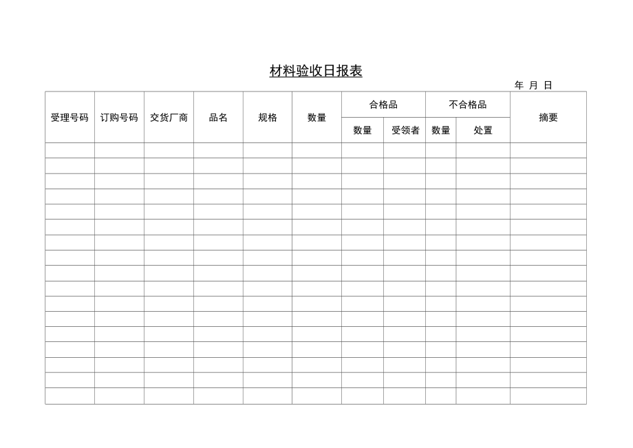 材料提交日最新报表8.doc_第1页