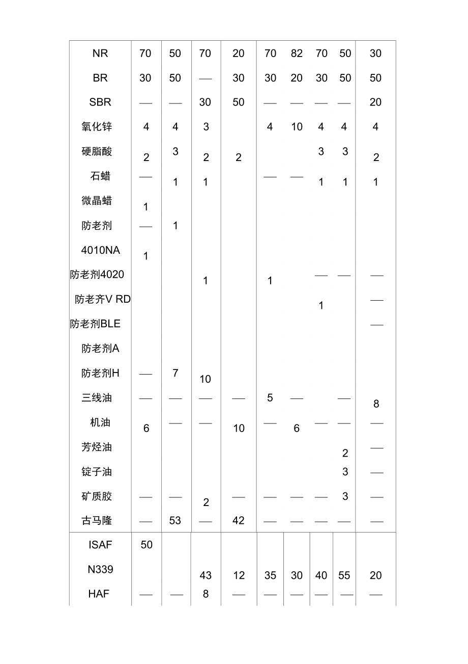 轮胎配方及原材料介绍.docx_第2页