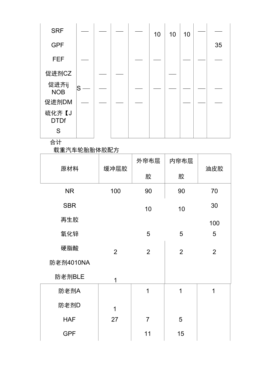 轮胎配方及原材料介绍.docx_第3页