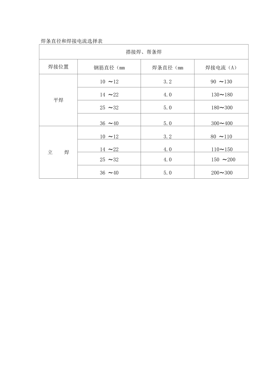 焊条直径和焊接电流选择表.doc_第1页