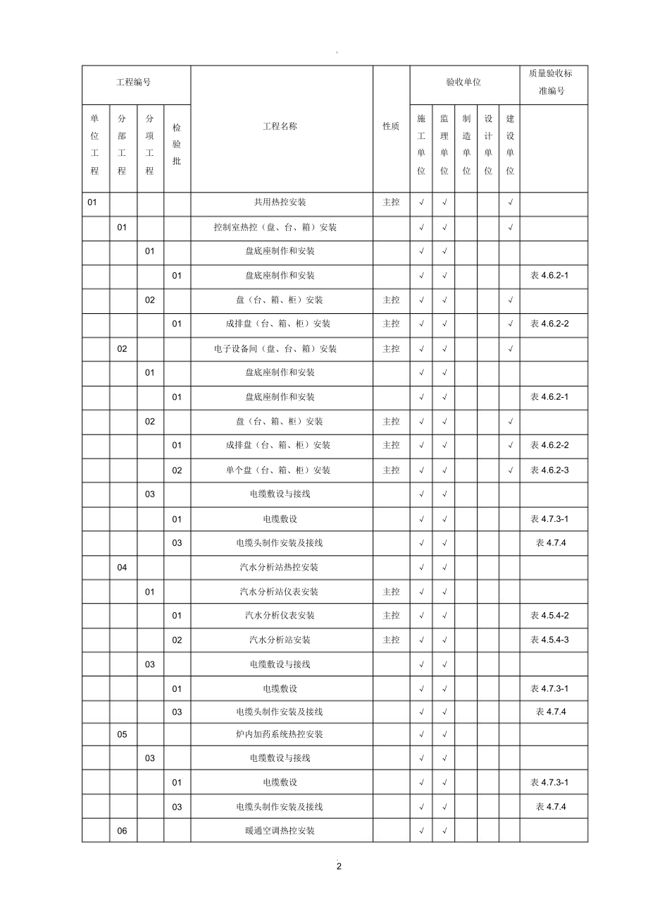 热控验评划分表.doc_第2页