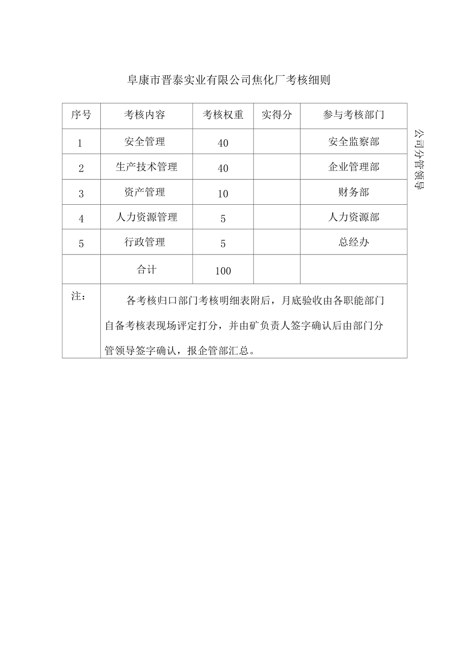 焦化厂考核实施细则.doc_第1页