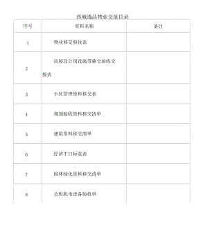 物业交接表格36842.doc