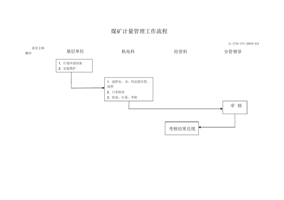 煤矿计量管理工作流程.doc_第1页