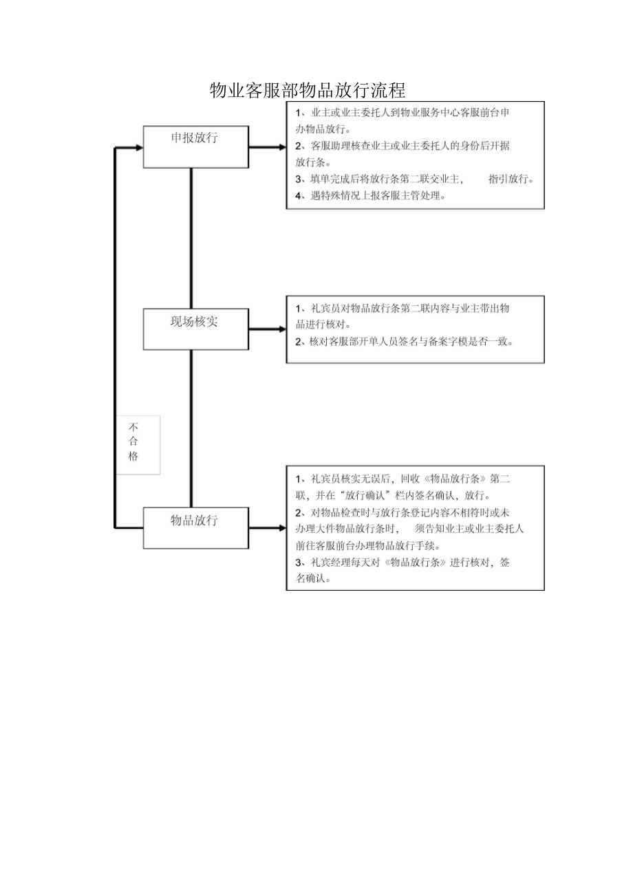 物业客服部物品放行流程.doc_第1页