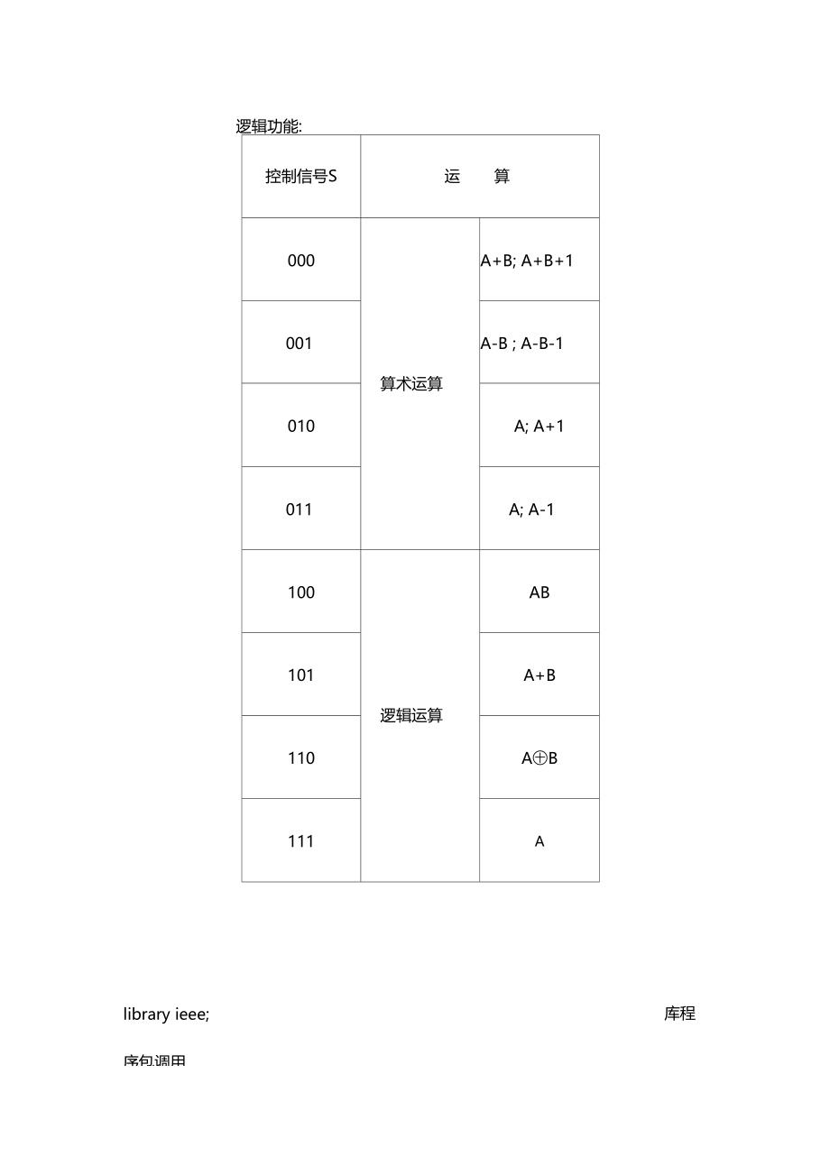 16位ALUVHDL实现源程序.doc_第2页