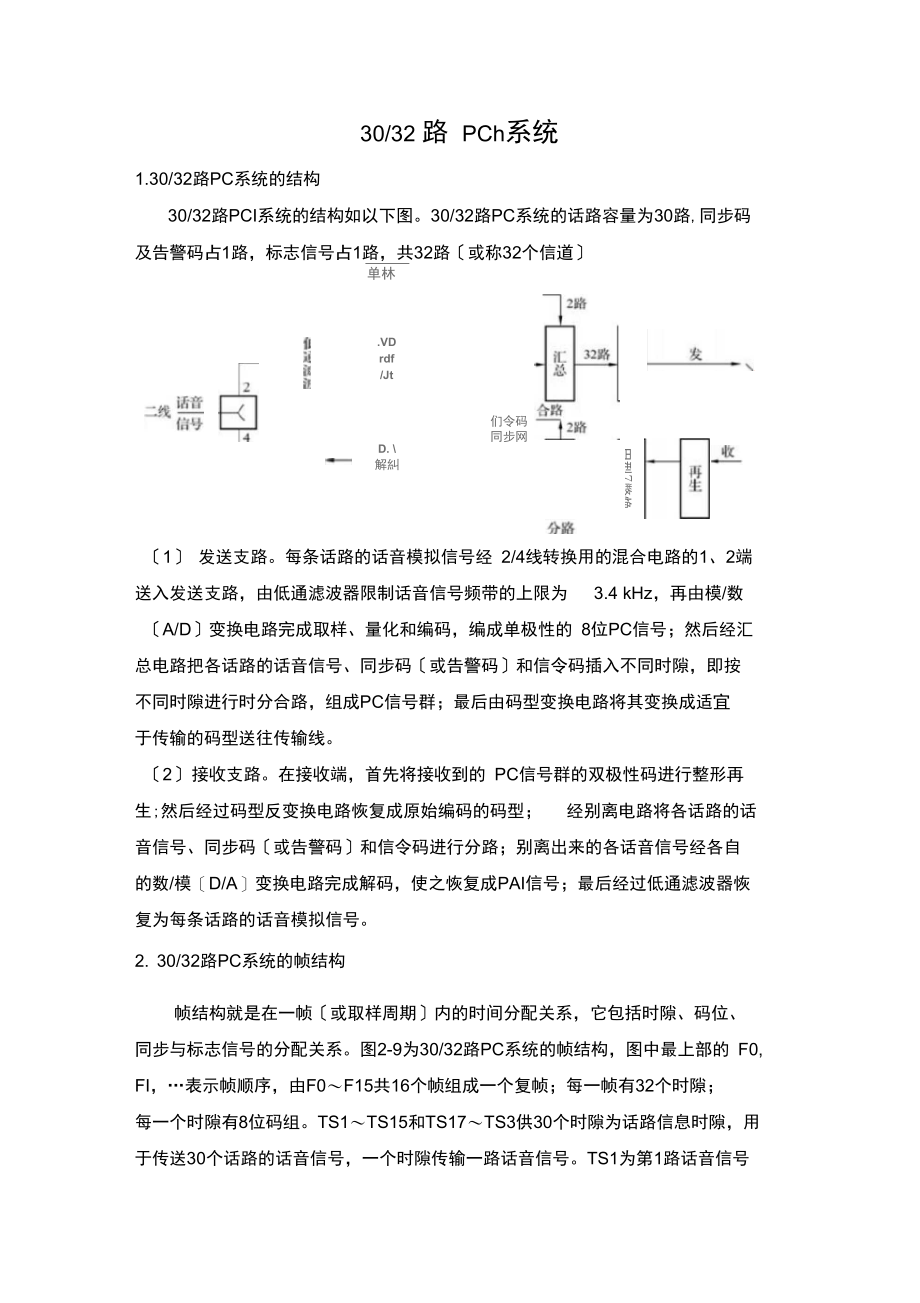 30-32路PCM系统.docx_第1页