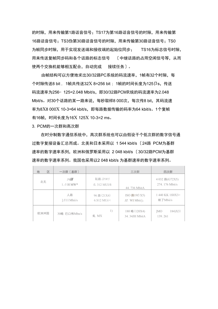 30-32路PCM系统.docx_第2页