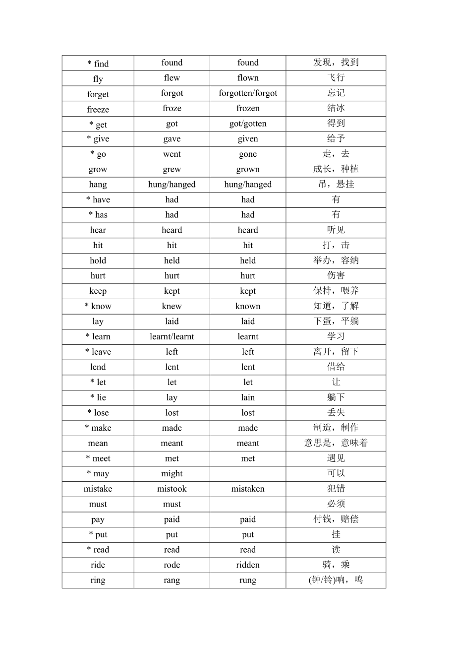 （推荐）英语初中不规则动词过去式和过去分词表.doc_第2页