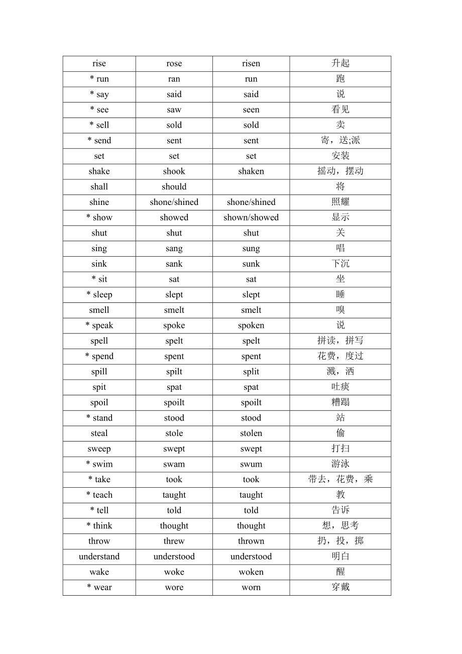 （推荐）英语初中不规则动词过去式和过去分词表.doc_第3页