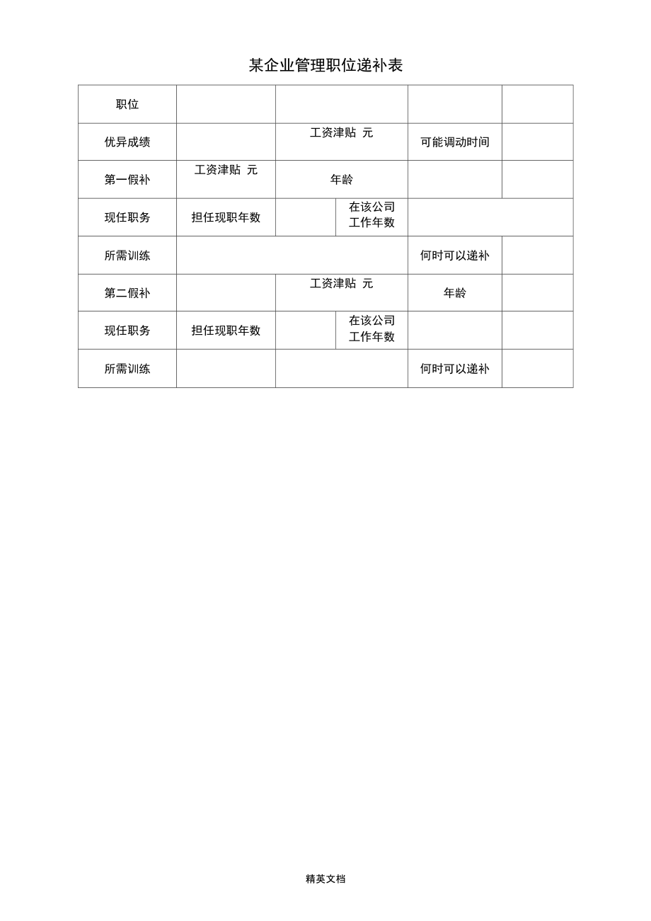 某企业管理职位递补表.doc_第1页