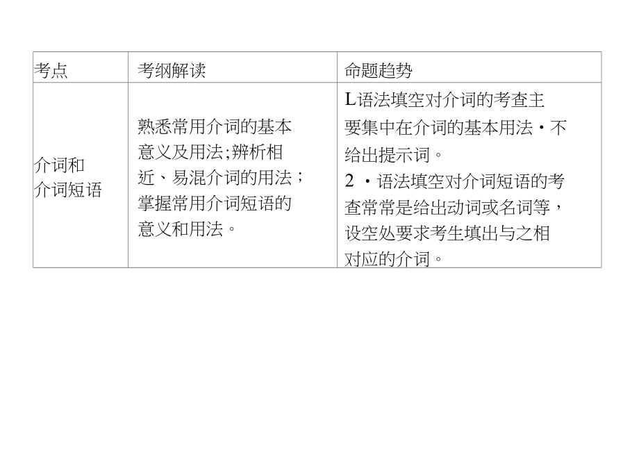 广东省高中英语学业水平测试(小高考)同步复习课件语法突破考点三介词和介词短语.docx_第2页