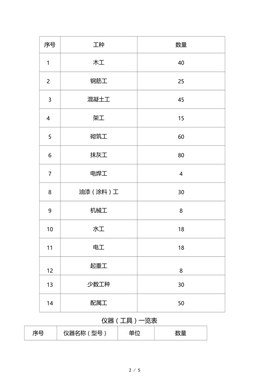 2019年施工机械配备计划表.doc_第2页