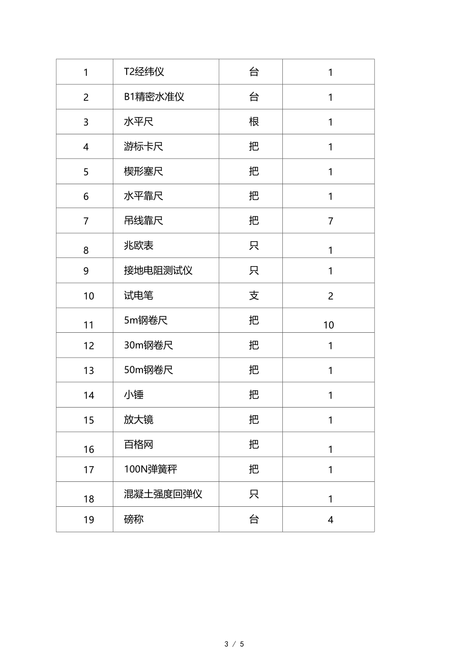 2019年施工机械配备计划表.doc_第3页