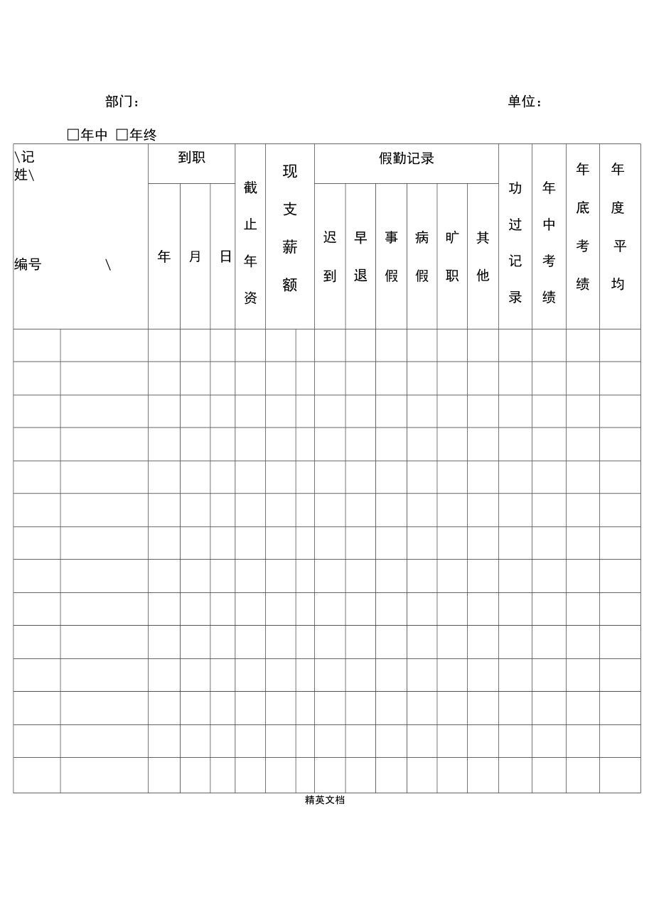 某公司职员考绩汇总记录表.doc_第1页