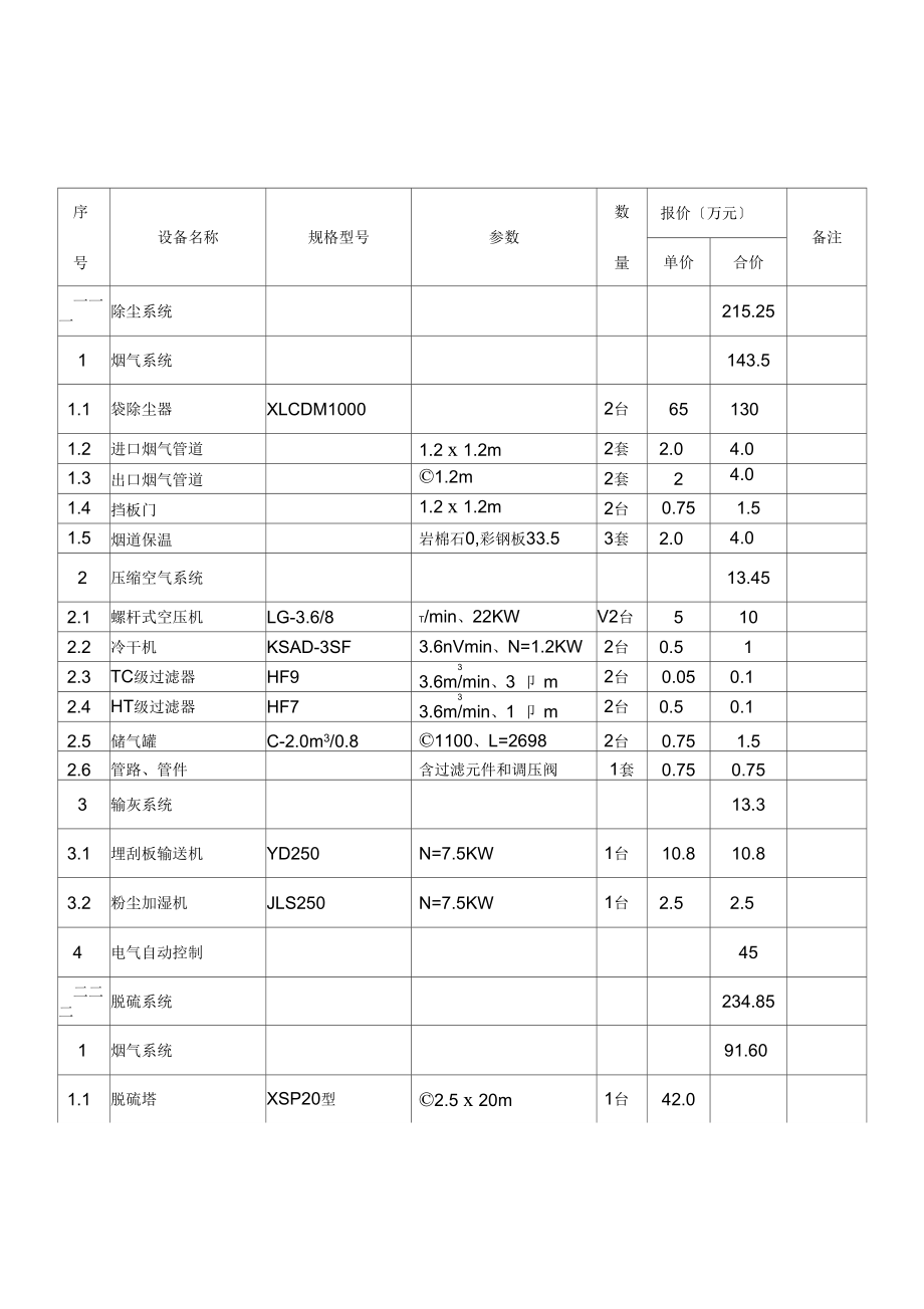 T锅炉脱硫脱硝报价.docx_第1页